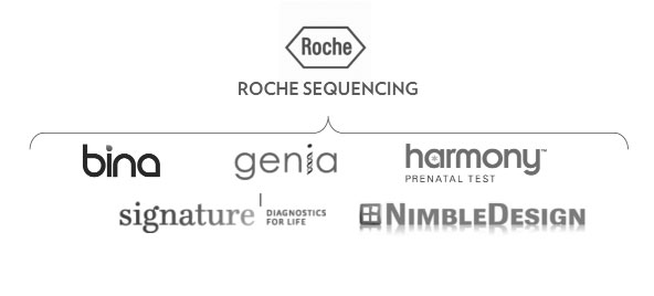 Roche Sequencing